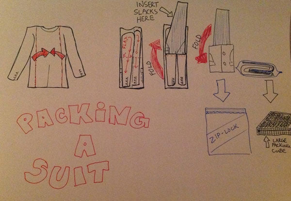 How to pack a suit in luggage
