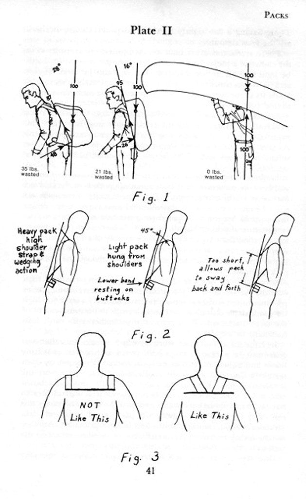 From "Light Weight Camping Equipment and How to Make It", 1959 by Gerry Cunningham