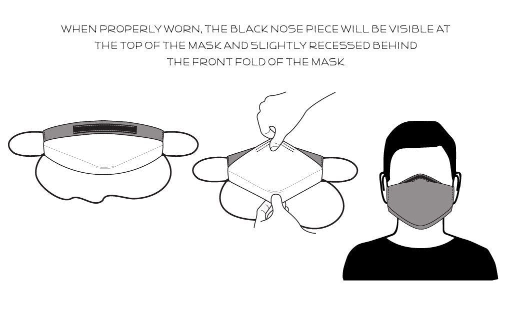 detail visible^^When properly worn, the black nose piece will be visible at the top of the mask and slightly recessed behind the front fold of the mask.